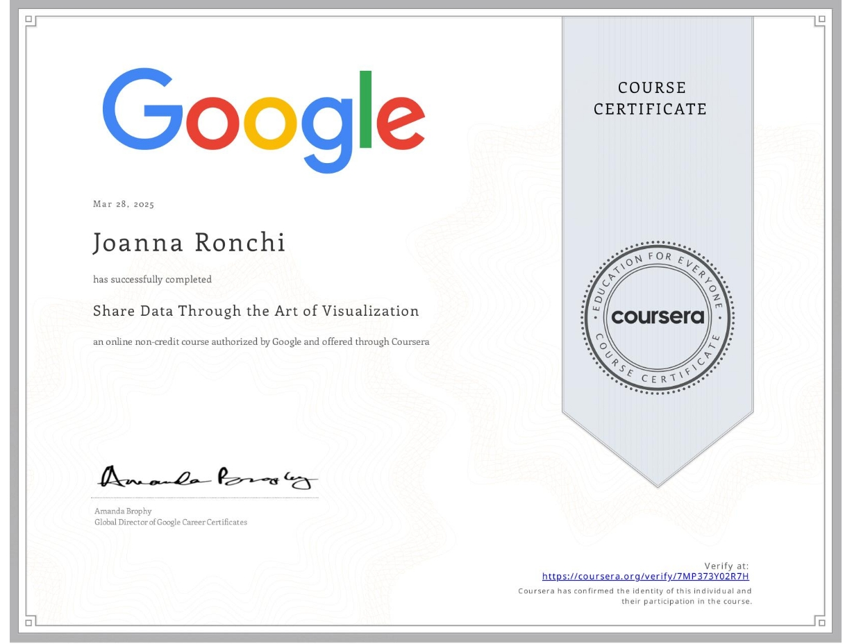 Google Data Sharing Certification